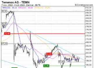 Investors can bet on a reversal of trendSEO-friendly Title: How Investors Can Profit from a Trend Reversal news-05102024-100209
