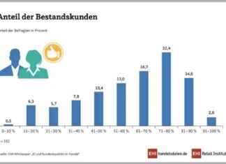 Boost Customer Loyalty with Artificial Intelligence Technology news-15112024-105903