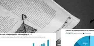 Swiss Research Affected by Growing Trend of Scientific Article Retractions news-15112024-170149