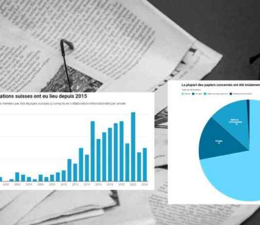 Swiss Research Affected by Growing Trend of Scientific Article Retractions news-15112024-170149